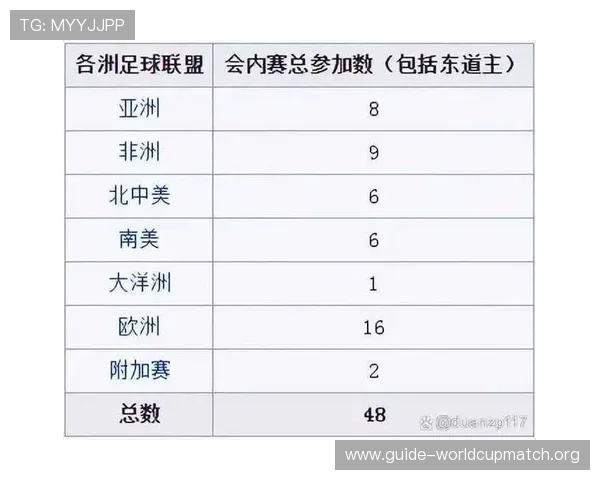 2026年世界杯48支球队名单公布时间及各队入围标准,帮助球迷提前了解参赛队伍情况 2026年世界杯48支球队名单公布时间及各队入围标准,帮助球迷提前了解参赛队伍情况