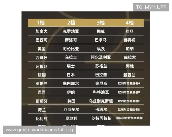 2026年世界杯赛程安排表，详细解析每个阶段比赛时间和重要赛事