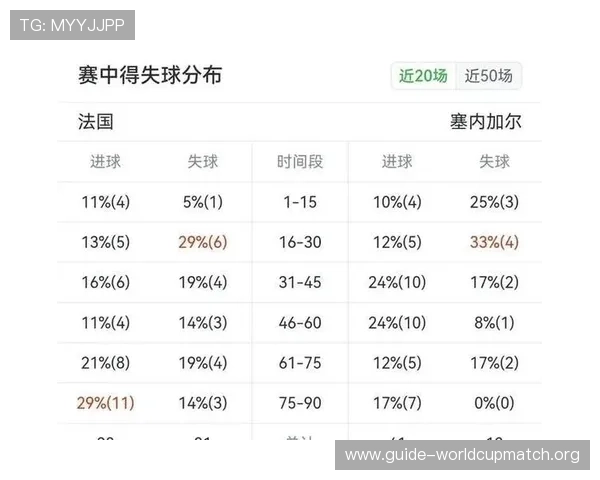 2026年世界杯法国与塞内加尔出线几率对比，关键比赛影响晋级走势