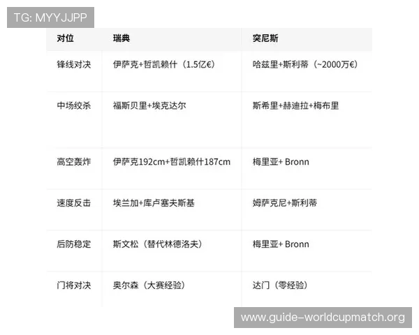 2026年世界杯瑞典VS突尼斯比赛赛程表完整版下载及比赛时间全攻略